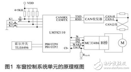 基于LM3S2110處理器的車窗智能化的設(shè)計(jì)