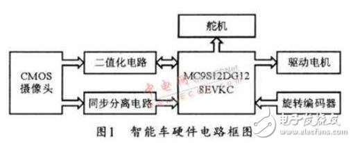 采用MC9S12DG128單片機的智能車控制系統(tǒng)的設(shè)計與實現(xiàn)方法