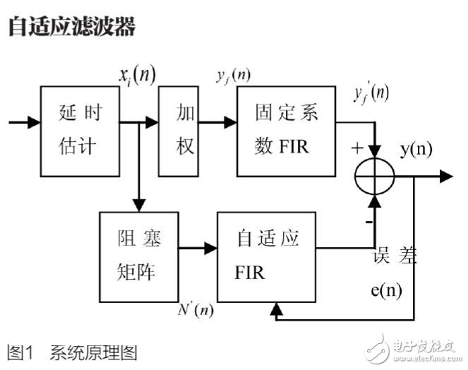 嵌入式互聯(lián)網(wǎng)視頻點(diǎn)播應(yīng)用架構(gòu)