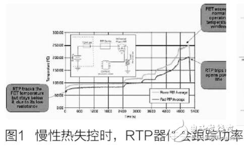 汽車?yán)鋮s風(fēng)扇模塊免受熱失控引起的損壞