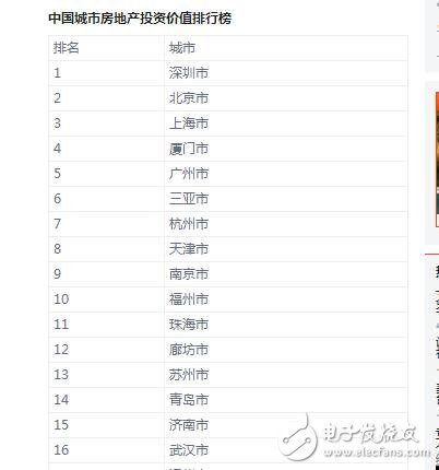 中國(guó)房?jī)r(jià)稱霸全球！北京房?jī)r(jià)均降1萬(wàn)還是買不起，房?jī)r(jià)排名北京第二第一竟然是它！