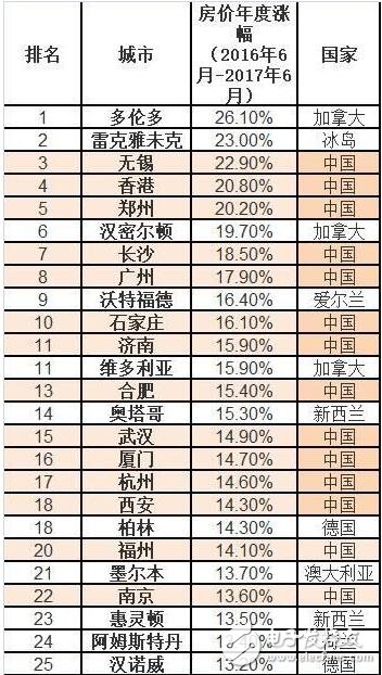 北京房?jī)r(jià)均降1萬(wàn)！中國(guó)房?jī)r(jià)稱霸全球，北京房?jī)r(jià)均降一萬(wàn)是皮毛！王健林的選擇是對(duì)是錯(cuò)？