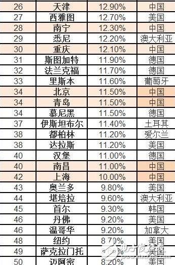 北京房?jī)r(jià)均降1萬(wàn)！中國(guó)房?jī)r(jià)稱霸全球，北京房?jī)r(jià)均降一萬(wàn)是皮毛！王健林的選擇是對(duì)是錯(cuò)？