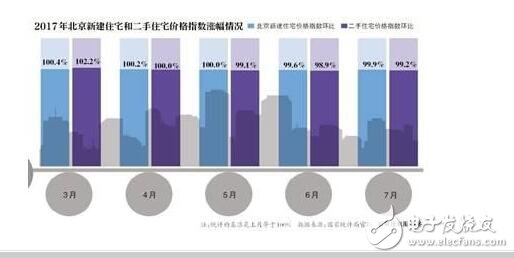 北京房?jī)r(jià)均降1萬(wàn)！中國(guó)房?jī)r(jià)稱霸全球，北京房?jī)r(jià)均降一萬(wàn)是皮毛！王健林的選擇是對(duì)是錯(cuò)？