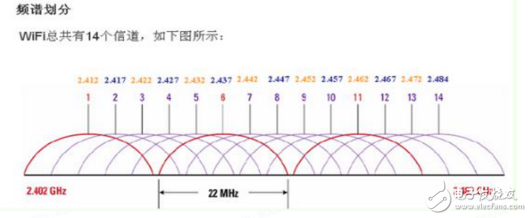 無(wú)線(xiàn)電基礎(chǔ)WIFI Hacker