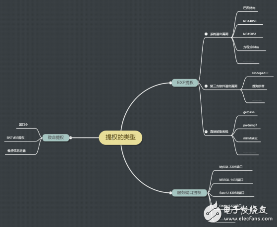 常見(jiàn)的提權(quán)方法與運(yùn)維建議