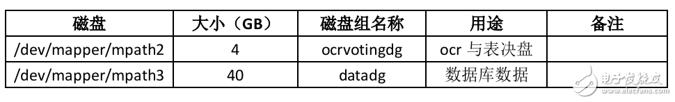 Oralce 11.2.0.4 RAC for CENTOS 7.x 最佳安裝部署手冊(cè)
