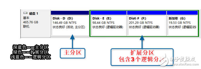 UEFI+GPT、Legacy+MBR引導模式介紹及引導修復教程