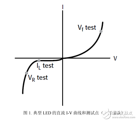 生產(chǎn)環(huán)境下高亮度LED的高精度高性價(jià)比測(cè)試