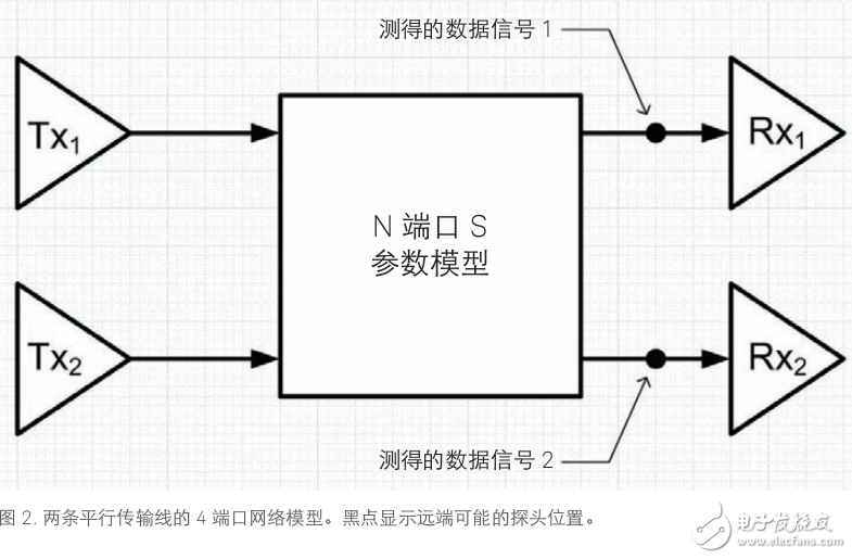 使用實(shí)時(shí)示波器進(jìn)行串?dāng)_分析