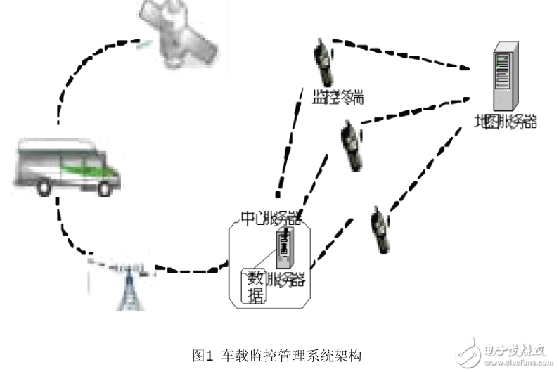 基于Android監(jiān)控管理系統(tǒng)設計與實現