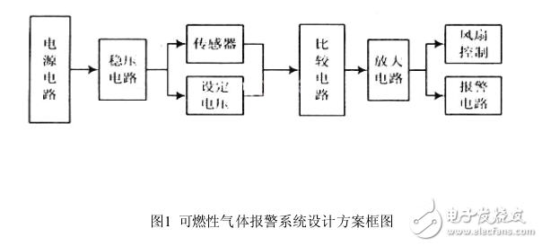 基于WT588D可燃?xì)怏w語音報(bào)警系統(tǒng)的實(shí)現(xiàn)