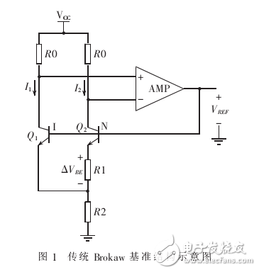 帶隙基準(zhǔn)電壓源及過(guò)溫保護(hù)電路