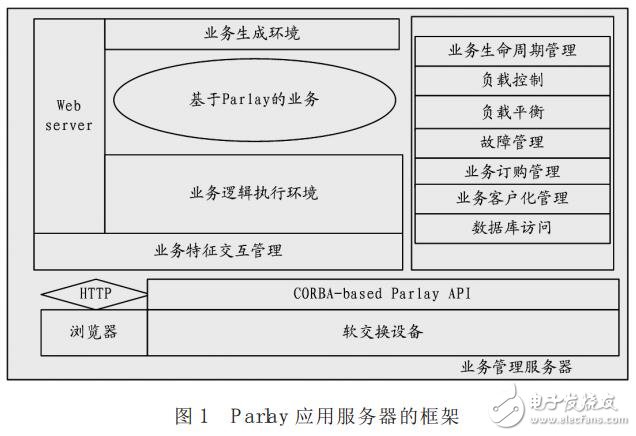 基于白盒測試的自動化測試平臺實現(xiàn)