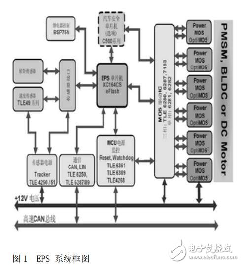 汽車電動助力轉向系統(tǒng)（EPS）