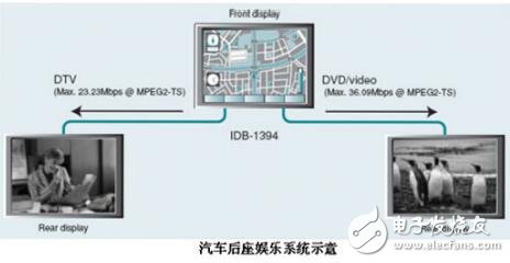 基于汽車電子的車載娛樂系統(tǒng)控制芯片的設(shè)計(jì)