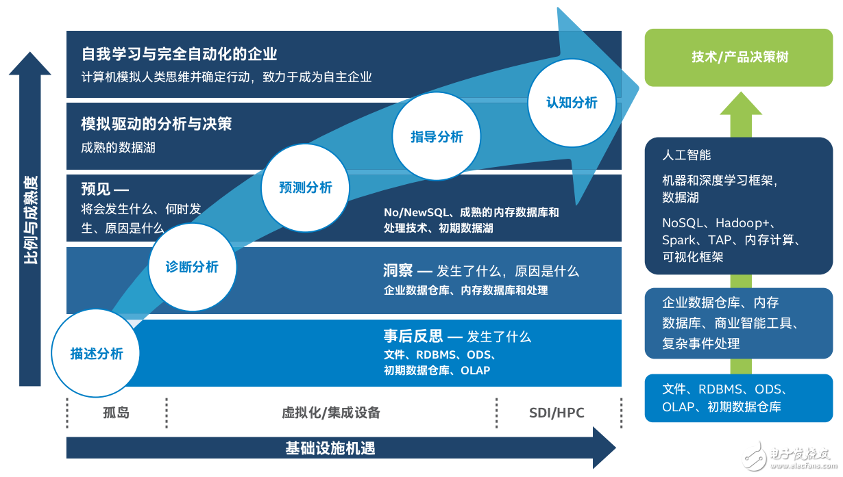 數(shù)據(jù)分析 高級(jí)分析入門(mén)