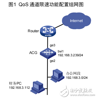 H3C SecPath ACG1000系列應用控制網(wǎng)關