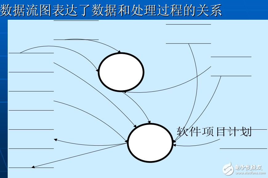 數(shù)據(jù)庫(kù)設(shè)計(jì)方法、規(guī)范、技巧
