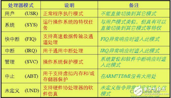嵌入式開(kāi)發(fā)之旅筆記