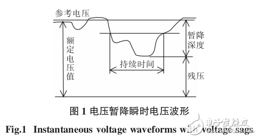 　　基于直流供電技術(shù)的電壓暫降保護系統(tǒng)研究