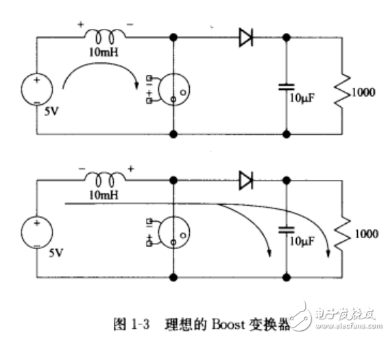 開關(guān)電源入門知識