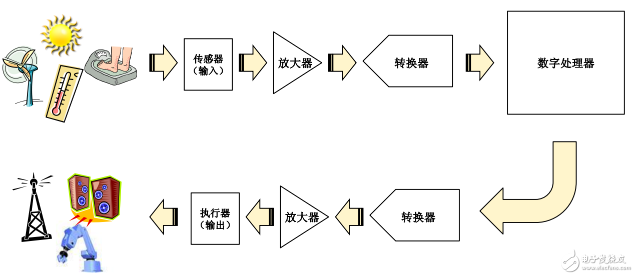 基準電壓源、電流檢測和電流源