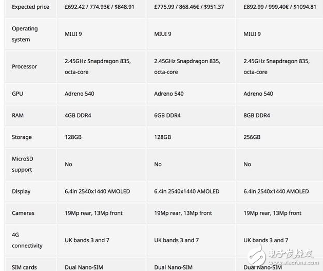 穩(wěn)了！小米Note3確定小米MIX2同一天發(fā)布，配置、價格、宣傳海報曝光，網(wǎng)友大呼良心價，買買買