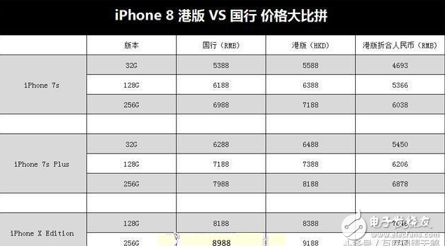 iphone8什么時(shí)候上市?iPhone8發(fā)布會(huì)倒計(jì)時(shí):iphone 8配置、黑科技匯總,穩(wěn)坐史上最貴iPhone系列