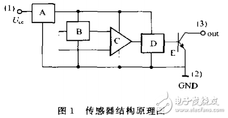 集成霍爾開(kāi)關(guān)在測(cè)量物體轉(zhuǎn)動(dòng)慣量中的研究