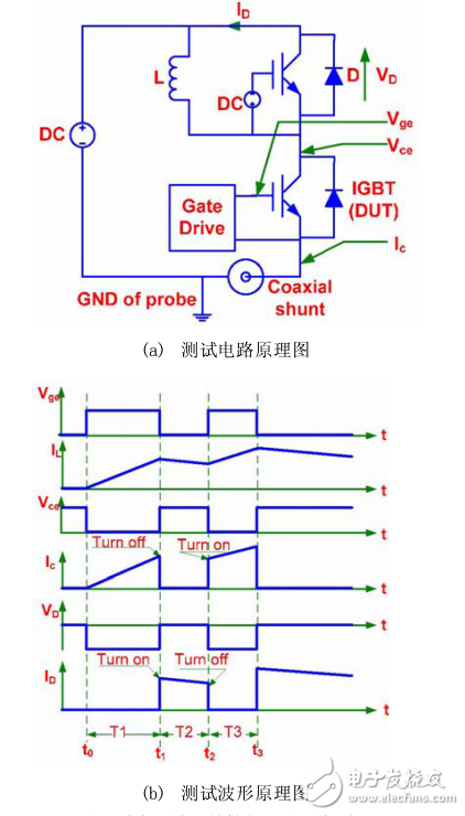 各寄生電感對(duì)IGBT開關(guān)損耗測(cè)量平臺(tái)的搭建