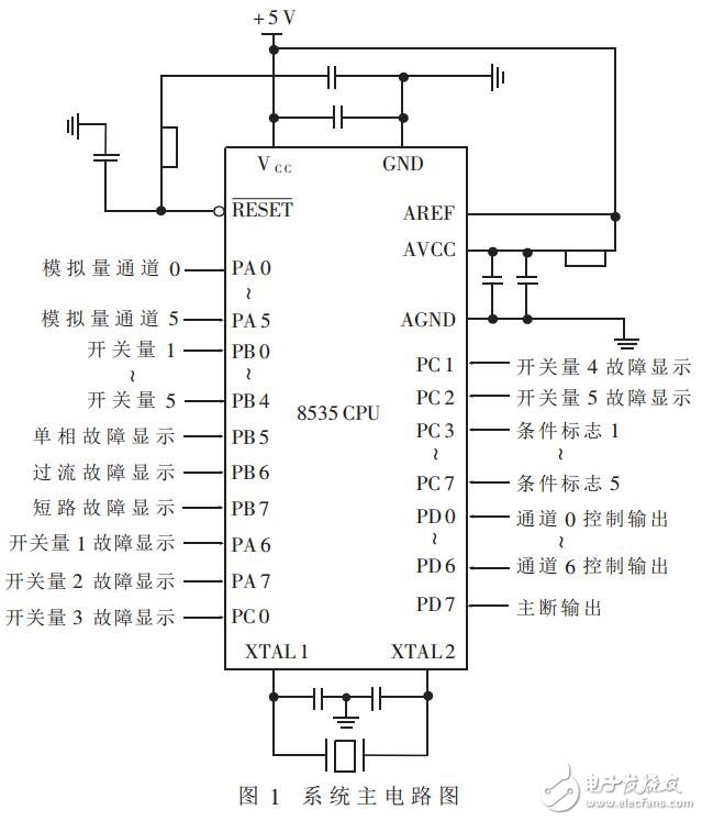 電力機車的智能輔助保護系統(tǒng)的設(shè)計