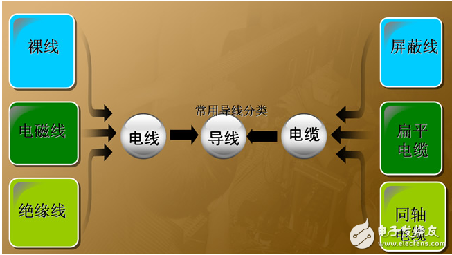 電工作業(yè)設(shè)備安裝工具、常用導(dǎo)電材料和常用線路裝修工具
