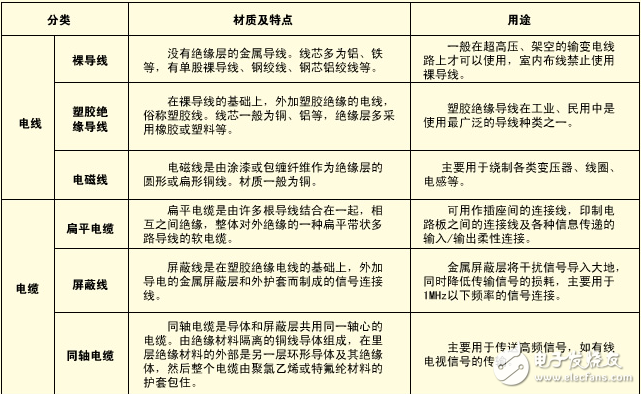 電工作業(yè)設(shè)備安裝工具、常用導(dǎo)電材料和常用線路裝修工具