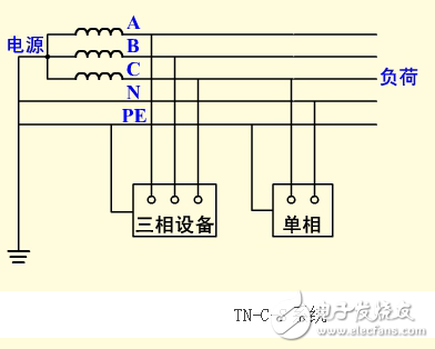 保護接地和保護接零的區(qū)別及適用范圍