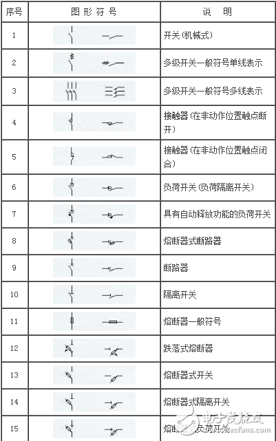 常見電工元器件的標注說明及圖形符號示例