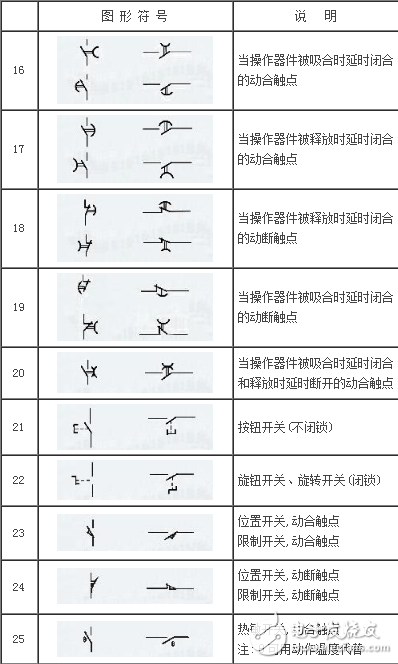 常見電工元器件的標注說明及圖形符號示例