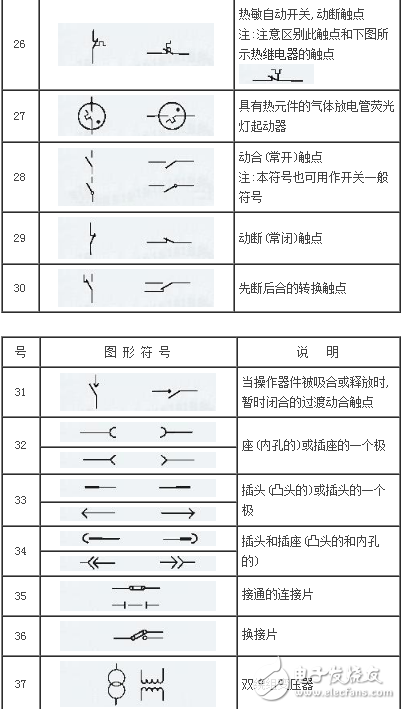 常見電工元器件的標注說明及圖形符號示例
