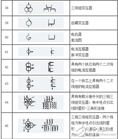 常見電工元器件的標注說明及圖形符號示例