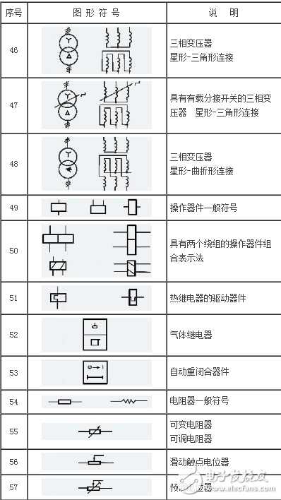 常見電工元器件的標注說明及圖形符號示例