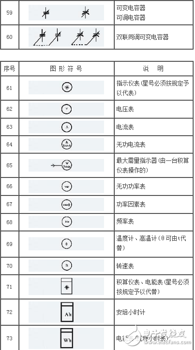 常見電工元器件的標注說明及圖形符號示例