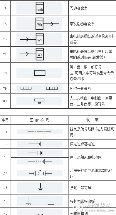 常見電工元器件的標注說明及圖形符號示例