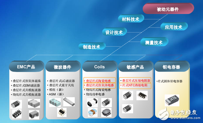 順絡(luò)新型被動(dòng)器件的應(yīng)用與研究