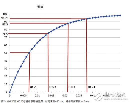 高速測(cè)溫的挑戰(zhàn)—紅外熱像儀