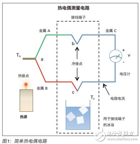 熱電偶、紅外熱像儀測量表面溫度出眾的方法