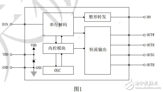 LED恒流驅(qū)動(dòng)專用電路TM1814