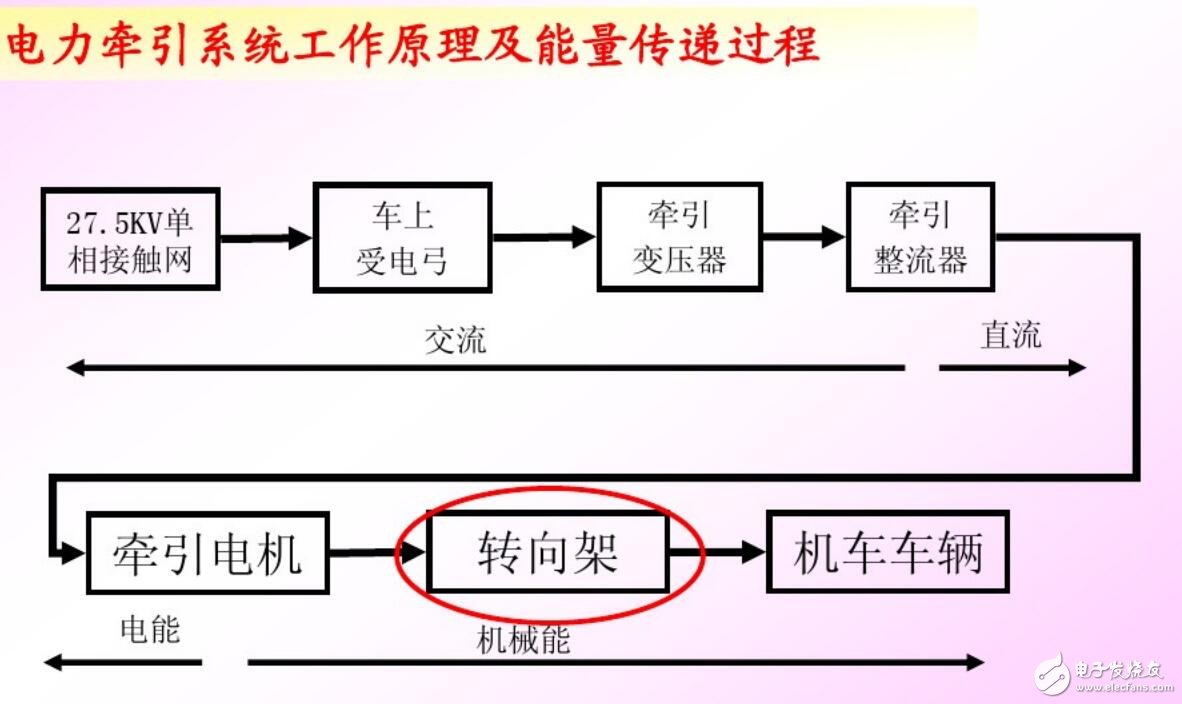 基于城市軌道交通供電與牽引的應(yīng)用