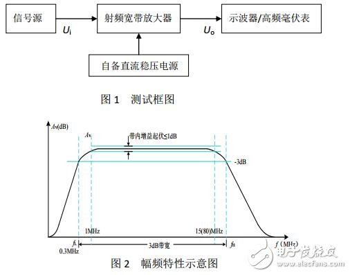 基于射頻寬帶放大器的設(shè)計應(yīng)用
