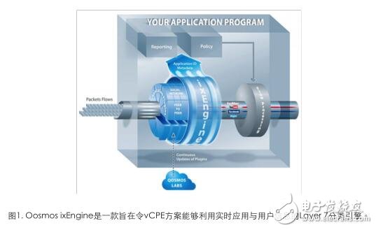 基于集成Intel?HD Graphics顯卡的處理器 增強NVR性能，實現全高清與超高清視頻監(jiān)控系統(tǒng)