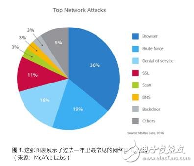 Linux系統(tǒng)的保護(hù)，四個(gè)步驟循序漸進(jìn)有奇效